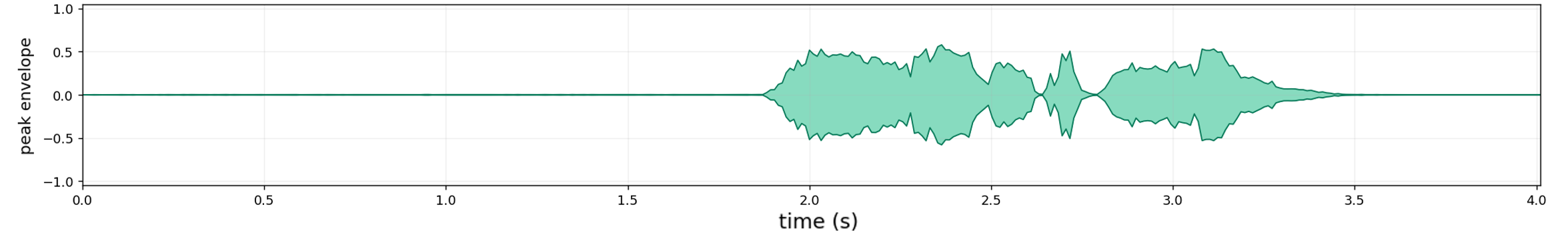 Audio waveform with speech between approximately 1.9 and 3.5 seconds.